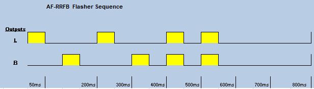 Diagram of AF-RFFB Flasher Sequence with timing intervals on a blue background