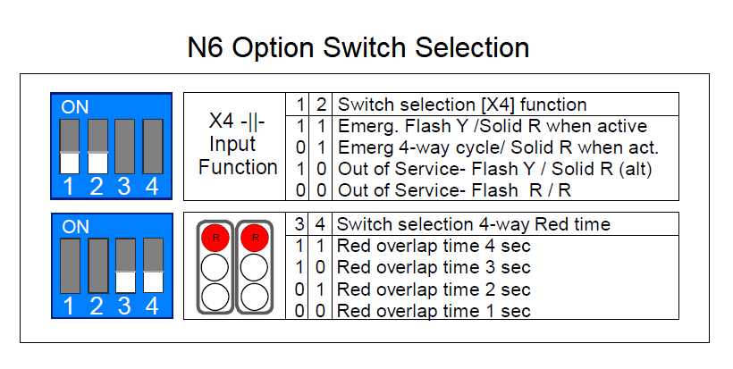 N6 - 4 Direction Controller